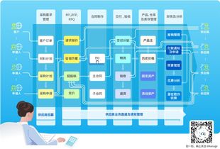 8msaas與中小企業(yè)采購信息化及酒店管理 為何趨勢如此明顯？