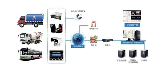 江蘇馭道數(shù)據(jù)科技 企業(yè)網(wǎng)絡(luò)技術(shù)服務(wù)的技術(shù)賦能與未來展望會(huì)議推薦
