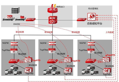 惡意程序百萬個(gè)，天融信全能沙箱為您構(gòu)筑企業(yè)網(wǎng)絡(luò)防護(hù)屏障