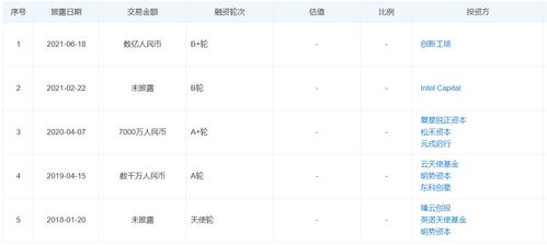 估值突破10億，一徑科技完成數(shù)億元B輪融資，加速M(fèi)EMS激光雷達(dá)技術(shù)商業(yè)化布局